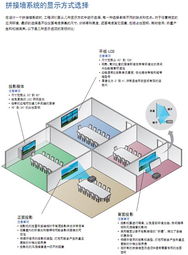對視音頻系統集成商而言，控制室系統設計正成為日益增長的市場機遇——專訪愛思創電子公司系統設計工程經理Keith Scheffler
