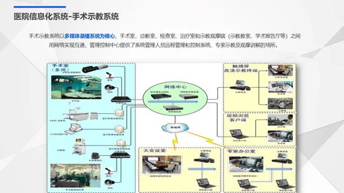 國際醫院智能化弱電系統規劃設計方案與系統集成服務