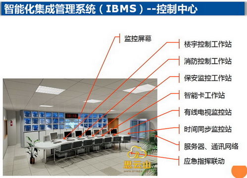 IBMS智能化系統(tǒng)集成 構(gòu)建智慧建筑的中樞與靈魂