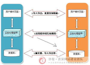 反思軟件系統(tǒng)間的集成交互 挑戰(zhàn)、策略與未來