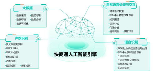 智能客服實力登峰，快商通榮膺億歐“人工智能商業(yè)落地100強”系統(tǒng)集成服務(wù)殊榮