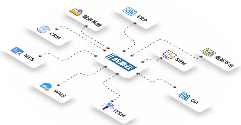 【同步集成方案】多維表格自動化管理Jira Server項目 一體化解決方案與系統(tǒng)集成服務(wù)