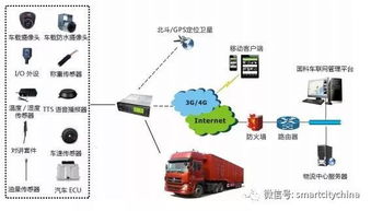 智慧物流系統(tǒng)集成工程建設(shè) 為超230萬億物流總額注入新動能