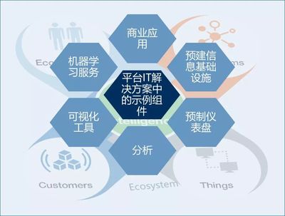 Gartner報告揭示 2018年全球IT服務(wù)市場前景與系統(tǒng)集成服務(wù)發(fā)展趨勢