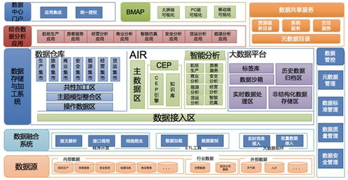 中軟國際成功入圍中國移動DICT集成庫一級庫，全面助力大數據體系建設新突破