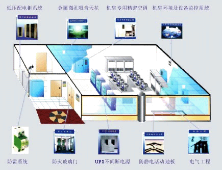關于網絡機房系統集成的概述